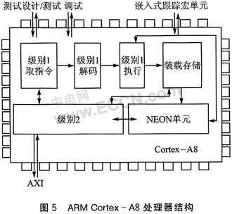 ARMv7的Cortex系列微处理器技术特点,第7张