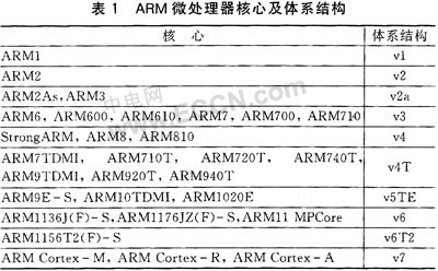 ARMv7的Cortex系列微处理器技术特点,第2张