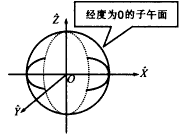 复杂目标双站图形电磁计算,t16-2.gif (2320 bytes),第4张