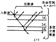 复杂目标双站图形电磁计算,t17-2.gif (2537 bytes),第39张