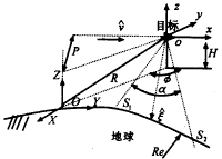 复杂目标双站图形电磁计算,t17-4.gif (2835 bytes),第66张