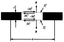 波导端头裂缝有限相控阵单元的阵中特性,t102-2.gif (1945 bytes),第8张