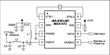 MAX1472 ASK发送器的输出匹配网络设计,图1. MAX1472应用电路,第2张