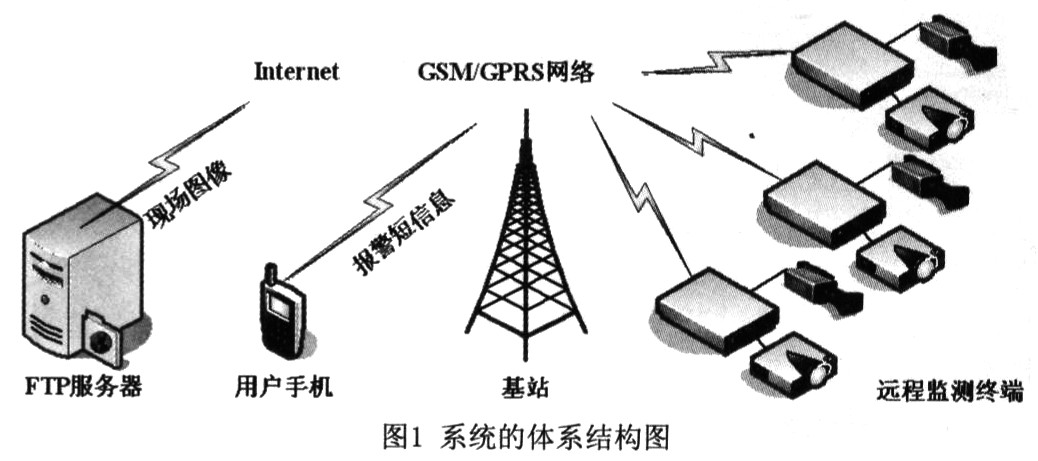 基于ARM9和GSMGPRS的无线可移动红外监测报警系统,第2张