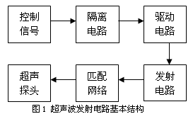 低压电源的超声波发射电路设计,第2张