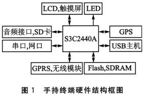 S3C2440A嵌入式手持终端电源管理系统设计,第2张