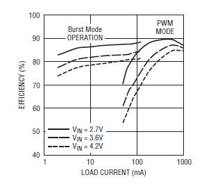一颗IC芯片从单节锂离子电池产生三个低于2V的电源轨,第4张