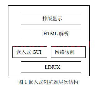 基于LINUX的嵌入式浏览器的设计与实现,第2张