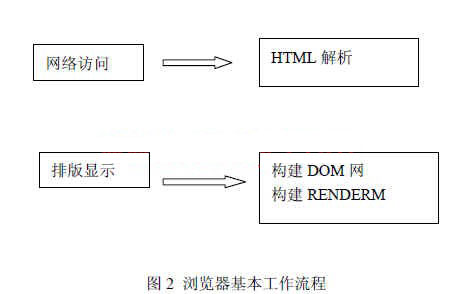 基于LINUX的嵌入式浏览器的设计与实现,第3张