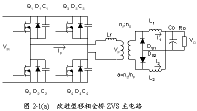 电流模式控制倍流整流器ZVS PWM全桥DC-DC变换器的研,第2张