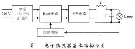 基于单片机的金卤灯电子镇流器研制,该电子镇流器的基本结构框图,第2张