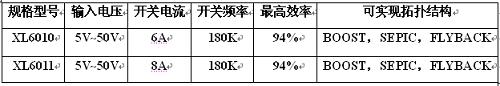 便携式笔记本车载适配器方案简介,第4张