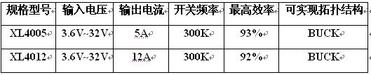 便携式笔记本车载适配器方案简介,第5张