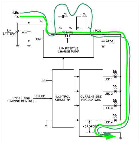 Negative Charge Pumps Achieve,Figure 1. In 1x mode, the positive charge pump uses an internal switch to bypass VIN to the WLEDs,第2张