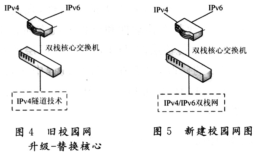 基于IPv4与IPv6技术相结合高校校园网络建设,第5张