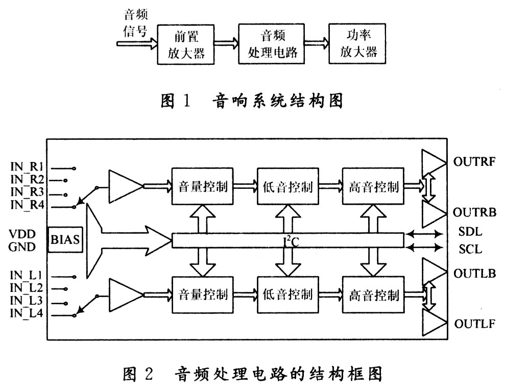 基于I2C总线控制的音频处理电路设计,第2张