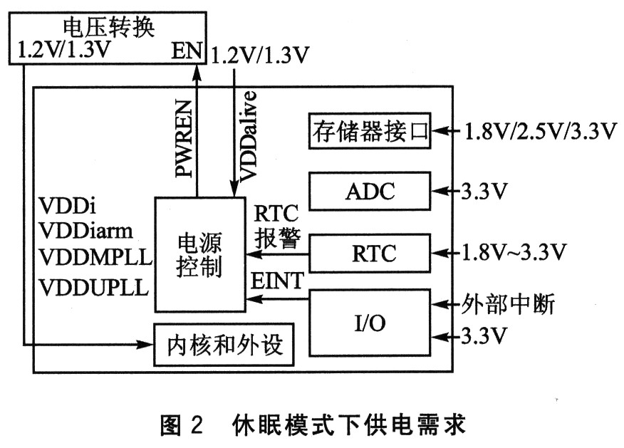 S3C2440A嵌入式手持终端电源管理系统设计,第3张