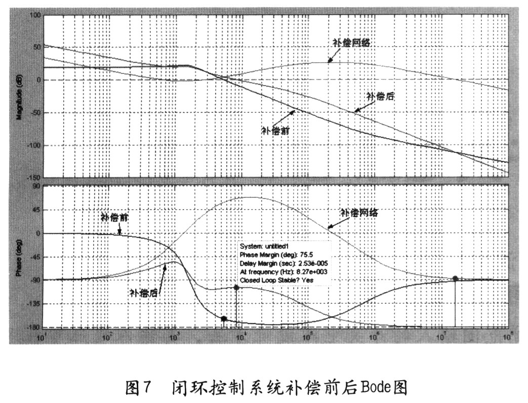 高频感应加热电源斩波器补偿电路的设计,第8张