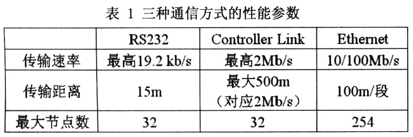 基于FINS协议的OMRON PLC与上位机以太网通信的实现,第2张