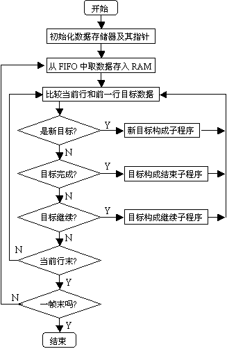 CCD物体重量实时动态监测的研究,第13张