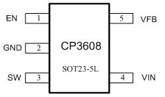启攀微电子推出同步降压型稳压器CP3608,第2张