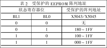 X5045看门狗电路及其应用 (含源代码程序),X5045 电路及其应用,第5张