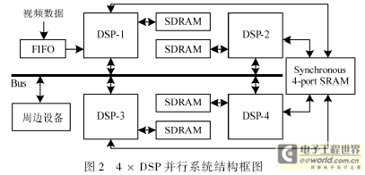 基于四核DSP的视频交通检测系统设计,第3张