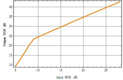 如何降低FM数字解调门限,第6张