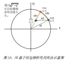 如何降低FM数字解调门限,第14张