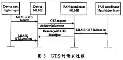 传感器网络中实时通信的研究,第3张