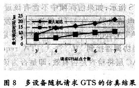 传感器网络中实时通信的研究,第8张