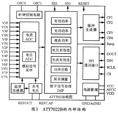 基于ARM微处理器的十回路智能配电监控单元的设计,第3张