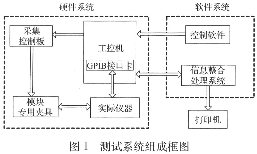 基于虚拟仪器的某弱信号处理模块测试系统设计与实现,第2张