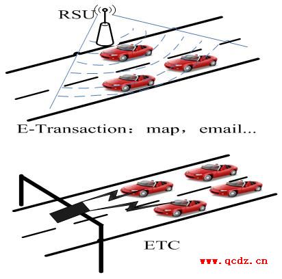 专用短程通信（DSRC）技术在ITS中的应用,第2张