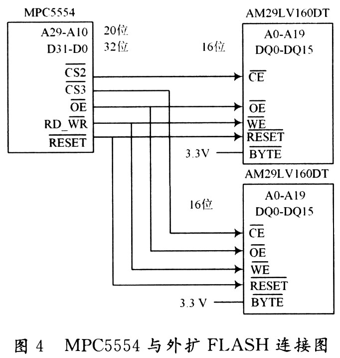 JTAG模式下的MPC5554外部FLASH编程的设计与实现,第7张