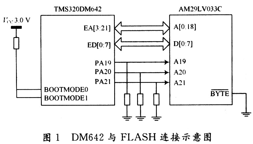 基于DM642的FLASH分页二级引导程序设计,第2张