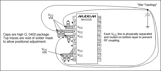 MAX2235的电路板布局优化技术,图2. “星形拓扑”的元件布局,第3张