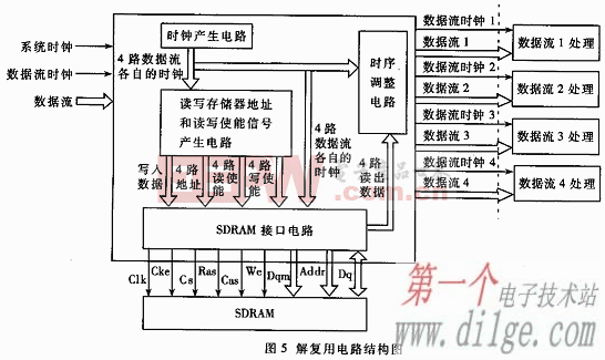 多路读写SDRAM接口设计,第4张