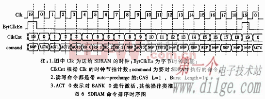 多路读写SDRAM接口设计,第5张