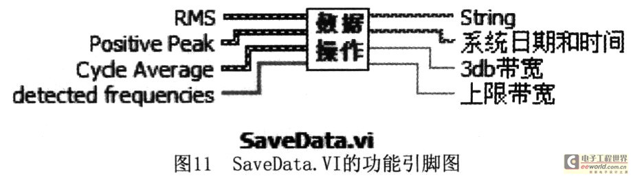 基于LabVIEW的虚拟频谱分析仪的设计与实现,数据保存子模块即SaveData,第10张