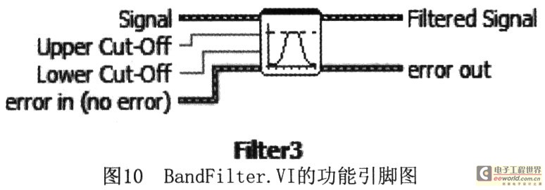 基于LabVIEW的虚拟频谱分析仪的设计与实现,带通滤波器子模块BandFilter,第9张