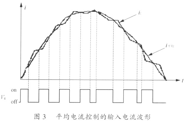 PFC直接电流控制策略综述,第4张