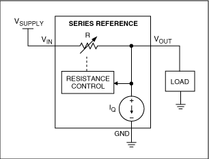 串联型或并联型电压基准的选择,图1. 三端串联型电压基准框图,第2张