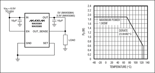 Automotive Linear Regulators M,Figure 2. This small but powerful automotive linear regulator comes in a 6-pin TDFN package, and can dissipate up to 1.9W. At the maximum-allowed ambient temperature (+125C) it can dissipate 600mW.,第3张