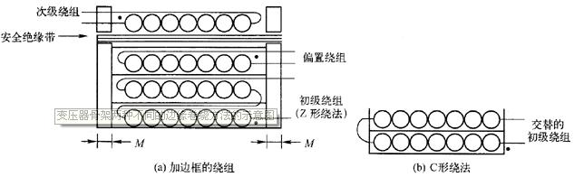 变压器磁心和结构的选取原则与绕制方法,第2张