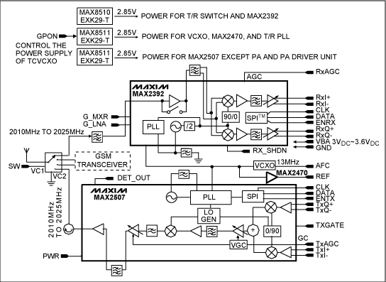 符合Rx阻塞模板和灵敏度要求的TD-SCDMA RD V2.,图1. TD-SCDMA参考设计功能结构图,第2张