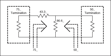 用于75Ω测量的CATV最小损耗衰减器,图1. 75Ω至50Ω最小损耗阻抗转换电路,第2张