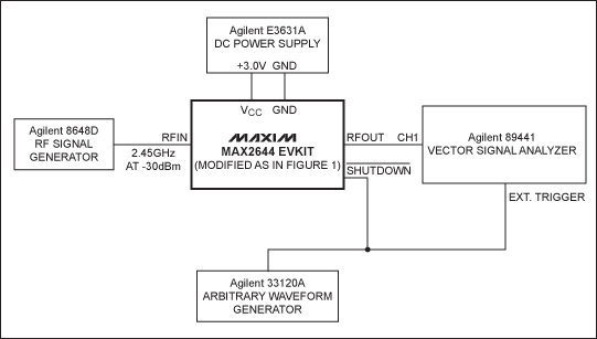802.11b WLAN低噪声放大器—满足10&micro;,图2. MAX2644开关时间测试装置,第3张