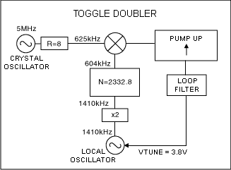 防止MAX2104电路中的寄生振荡,图4. 固定本振倍频器,第5张