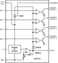 多功能温度监控器ADT14的开发与应用,第2张